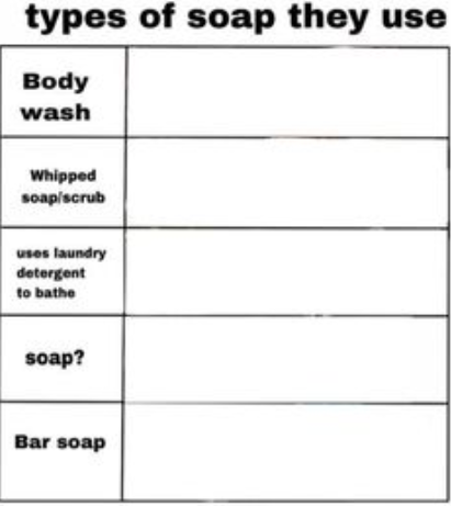 High Quality what soap Blank Meme Template