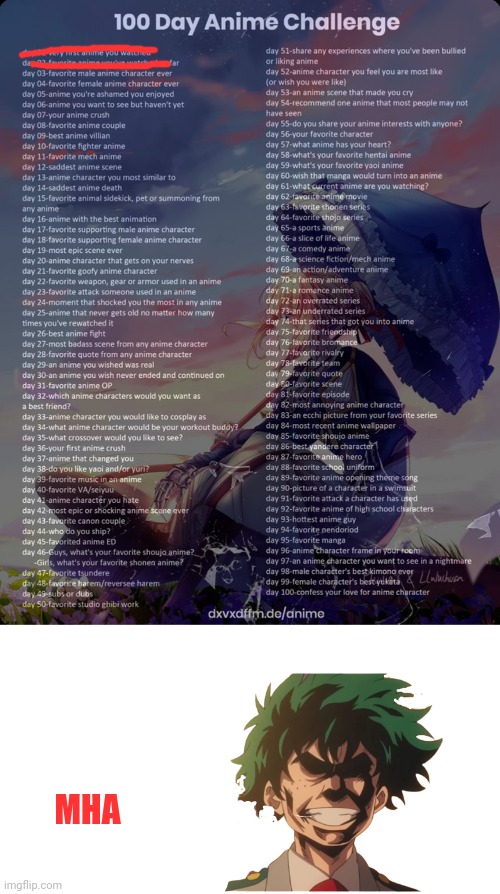 Finally uploaded day 2 | MHA | image tagged in 100 day anime challenge,memes,blank transparent square | made w/ Imgflip meme maker