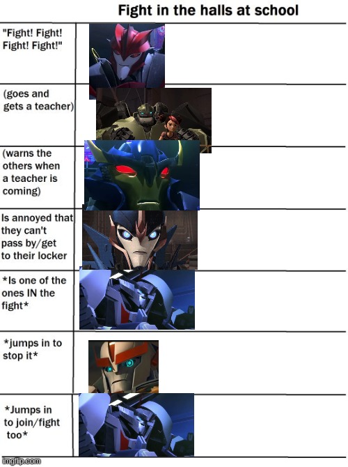 School Fight Alignment Chart - Imgflip