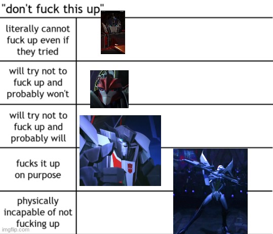 alignment chart chaos | image tagged in alignment chart chaos | made w/ Imgflip meme maker