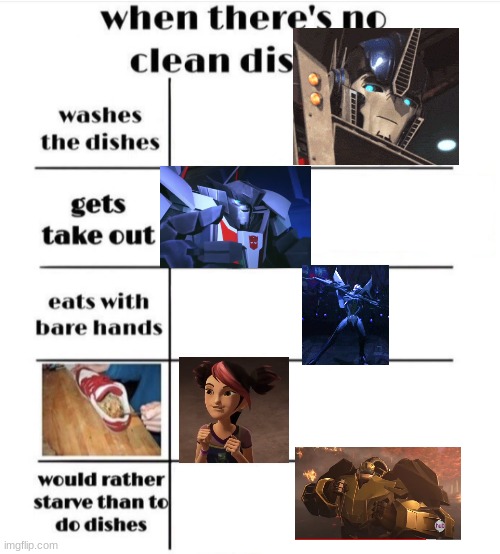 When there's no clean dishes | image tagged in when there's no clean dishes | made w/ Imgflip meme maker