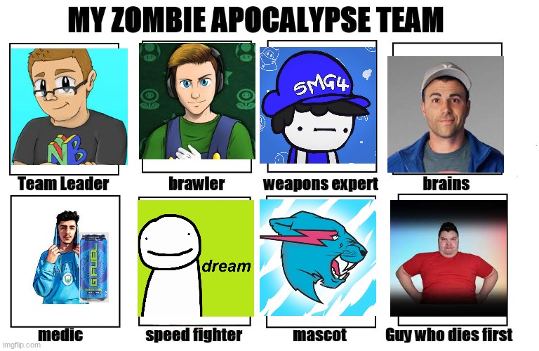 my zombie apocalypse team YouTuber Edition | image tagged in my zombie apocalypse team,youtubers | made w/ Imgflip meme maker