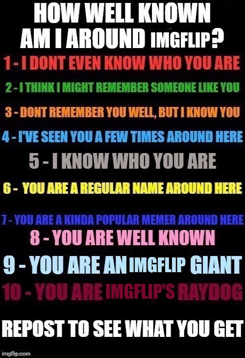 How Well Known Am I? | IMGFLIP; IMGFLIP; IMGFLIP'S | image tagged in how well known am i | made w/ Imgflip meme maker