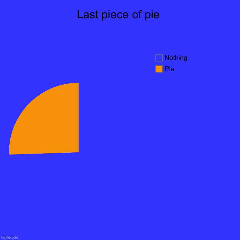Omg this is a cool title! | Last piece of pie | Pie, Nothing | image tagged in charts,pie charts,pie,nice title | made w/ Imgflip chart maker