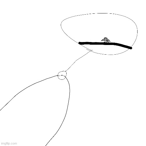 el wiwi | made w/ Imgflip meme maker