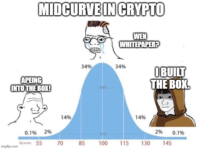 bell curve meme crypto