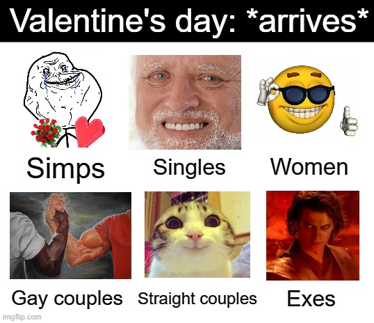 Am I wrong? | Valentine's day: *arrives*; Women; Simps; Singles; Gay couples; Exes; Straight couples | image tagged in valentine's day,february 14,meme complitation | made w/ Imgflip meme maker