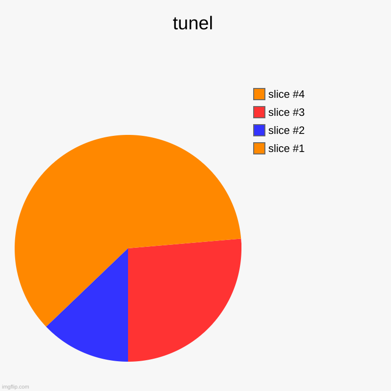 tunel | | image tagged in charts,pie charts,tunnel,shape | made w/ Imgflip chart maker