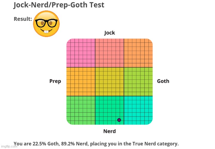 https://www.idrlabs.com/jock-nerd-prep-goth/test.php | made w/ Imgflip meme maker