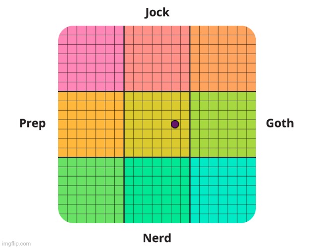 Normie moment | made w/ Imgflip meme maker