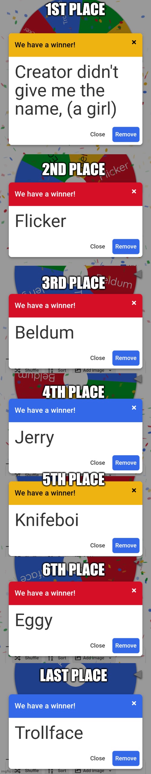 The results of the challenge | 1ST PLACE; 2ND PLACE; 3RD PLACE; 4TH PLACE; 5TH PLACE; 6TH PLACE; LAST PLACE | image tagged in winners | made w/ Imgflip meme maker