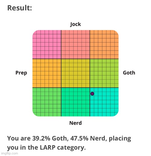 naw i’m the leader of the dnd club | made w/ Imgflip meme maker