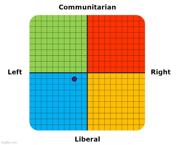 my political opinion (im not that leftist) | made w/ Imgflip meme maker