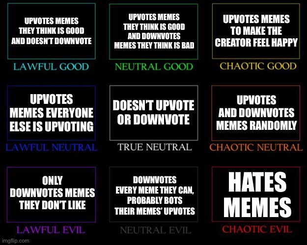 Alignment Chart | UPVOTES MEMES THEY THINK IS GOOD AND DOESN’T DOWNVOTE; UPVOTES MEMES THEY THINK IS GOOD AND DOWNVOTES MEMES THEY THINK IS BAD; UPVOTES MEMES TO MAKE THE CREATOR FEEL HAPPY; DOESN’T UPVOTE OR DOWNVOTE; UPVOTES AND DOWNVOTES MEMES RANDOMLY; UPVOTES MEMES EVERYONE ELSE IS UPVOTING; ONLY DOWNVOTES MEMES THEY DON’T LIKE; DOWNVOTES EVERY MEME THEY CAN, PROBABLY BOTS THEIR MEMES’ UPVOTES; HATES MEMES | image tagged in alignment chart | made w/ Imgflip meme maker