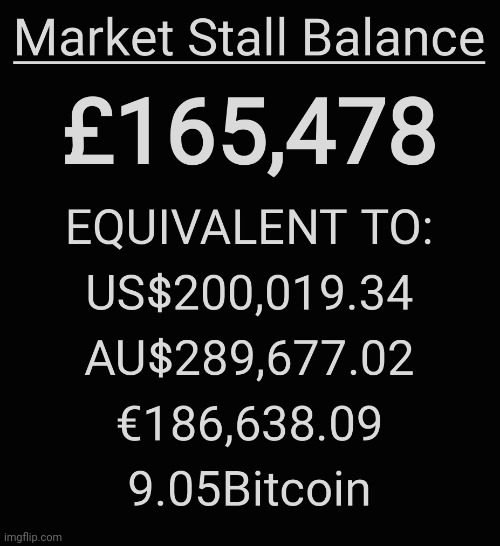 Current market stall bank balance (if you want me to add your currency let me know) | made w/ Imgflip meme maker