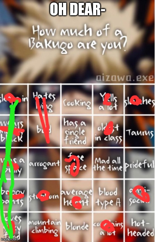 help- | OH DEAR- | image tagged in how much of bakugo are you | made w/ Imgflip meme maker
