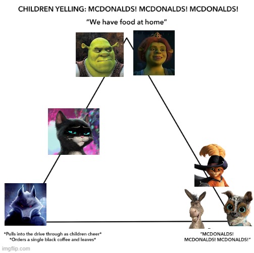 McDonalds Triangle | image tagged in mcdonalds triangle | made w/ Imgflip meme maker