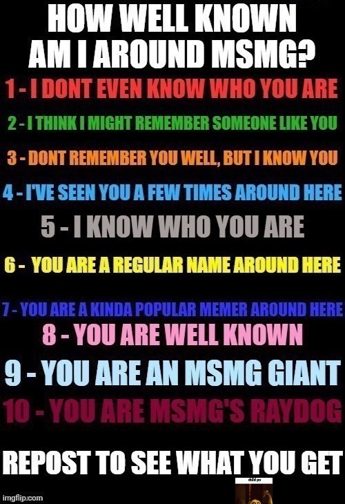 How Well Known Am I? | image tagged in how well known am i | made w/ Imgflip meme maker