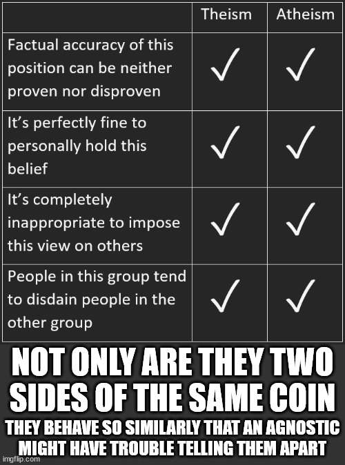 queue mic drop | NOT ONLY ARE THEY TWO
SIDES OF THE SAME COIN; THEY BEHAVE SO SIMILARLY THAT AN AGNOSTIC
MIGHT HAVE TROUBLE TELLING THEM APART | image tagged in atheism,theism,agnostic | made w/ Imgflip meme maker