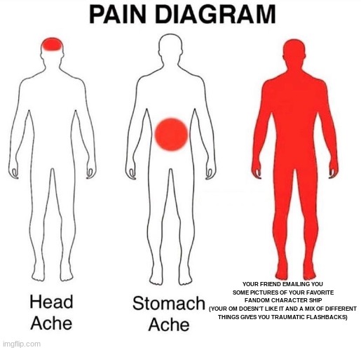 happened to me so now im having a panic attack lol | YOUR FRIEND EMAILING YOU SOME PICTURES OF YOUR FAVORITE FANDOM CHARACTER SHIP
(YOUR OM DOESN'T LIKE IT AND A MIX OF DIFFERENT THINGS GIVES YOU TRAUMATIC FLASHBACKS) | image tagged in pain diagram,what can i say except aaaaaaaaaaa,just shaking in pure terror,that's all | made w/ Imgflip meme maker