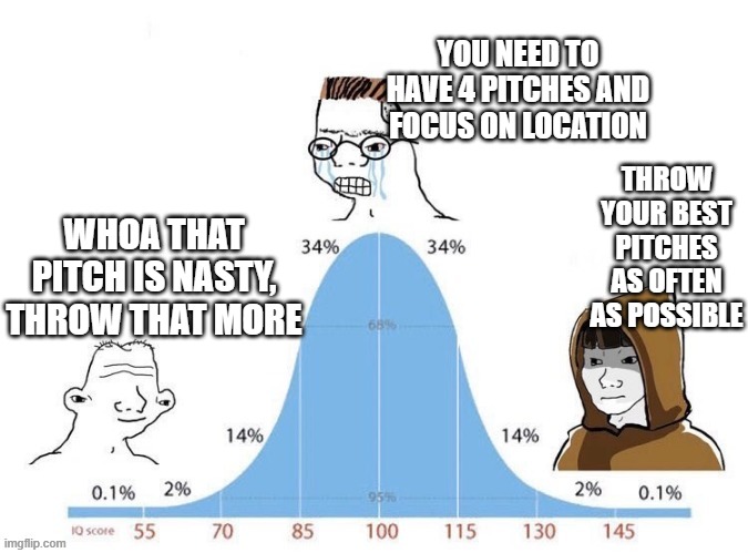 MLB orgs pitching philosophies | YOU NEED TO HAVE 4 PITCHES AND FOCUS ON LOCATION; THROW YOUR BEST PITCHES AS OFTEN AS POSSIBLE; WHOA THAT PITCH IS NASTY, THROW THAT MORE | image tagged in bell curve,mlb,mlb baseball | made w/ Imgflip meme maker