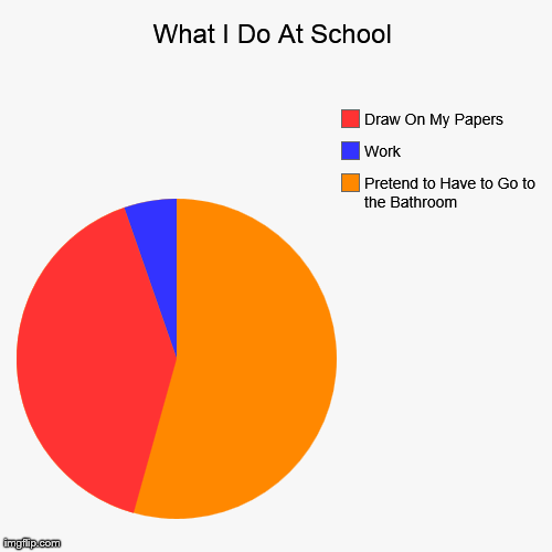image tagged in funny,pie charts | made w/ Imgflip chart maker