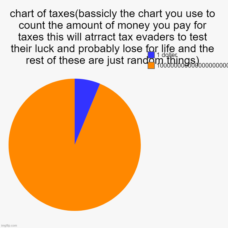 chart of taxes(bassicly the chart you use to count the amount of money you pay for taxes this will atrract tax evaders to test their luck an | image tagged in charts,pie charts | made w/ Imgflip chart maker