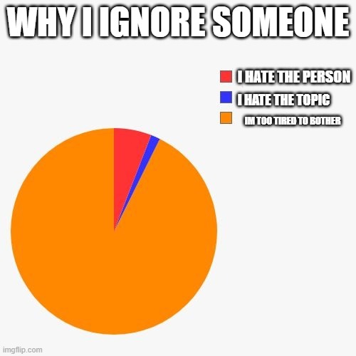 Why i ignore people | WHY I IGNORE SOMEONE; I HATE THE PERSON; I HATE THE TOPIC; IM TOO TIRED TO BOTHER | image tagged in tired,sleepy,pie charts,memes | made w/ Imgflip meme maker