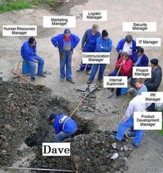 dave in ditch Blank Meme Template