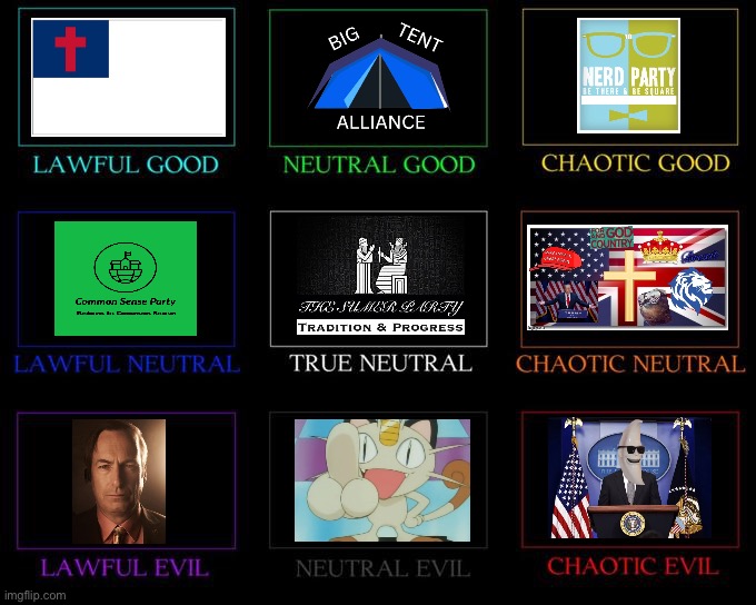 I_P party alignment chart for newbs. Sumer Party = True Neutral as it takes no position on events past 1500 BC. | image tagged in alignment chart,imgflip_presidents,meanwhile on imgflip_presidents,you have been eternally cursed for reading the tags | made w/ Imgflip meme maker