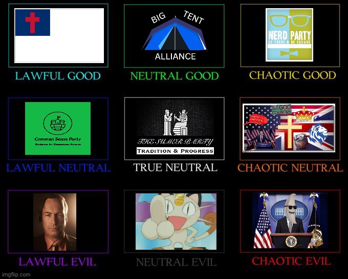 Ip Alignment Chart Imgflip