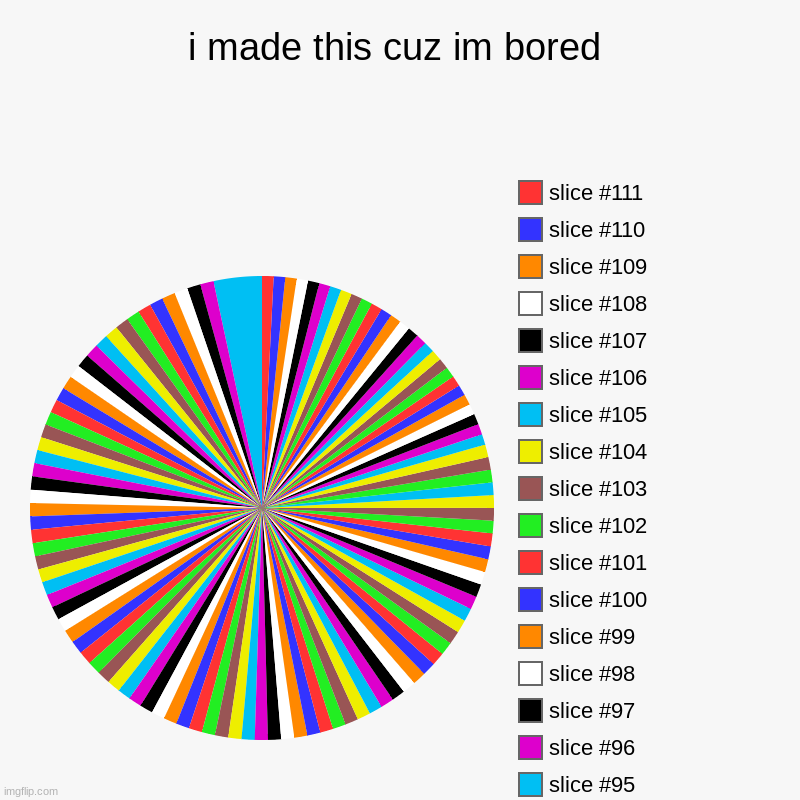 i made this cuz im bored | | image tagged in charts,pie charts | made w/ Imgflip chart maker