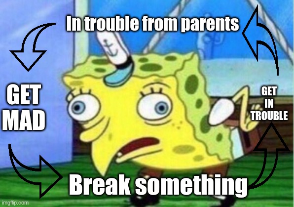 Infinite loop | In trouble from parents; GET IN TROUBLE; GET MAD; Break something | image tagged in memes,mocking spongebob,funny,laugh,haha,nice | made w/ Imgflip meme maker