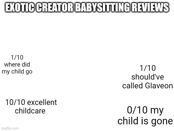 Blank White Template | EXOTIC CREATOR BABYSITTING REVIEWS; 1/10 where did my child go; 1/10 should've called Glaveon; 10/10 excellent childcare; 0/10 my child is gone | image tagged in blank white template | made w/ Imgflip meme maker