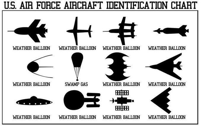 U.S. Air Force Aircraft Identification Chart | image tagged in air force,ufos,sounds like communist propaganda,identity crisis,weather balloons,pedohitler | made w/ Imgflip meme maker