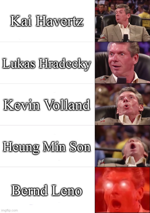 Ranking Bayer Leverkusen Players! | Kai Havertz; Lukas Hradecky; Kevin Volland; Heung Min Son; Bernd Leno | image tagged in vince mcmahon 5 tier,vince mcmahon reaction w/glowing eyes | made w/ Imgflip meme maker