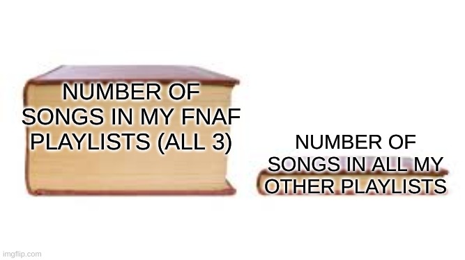 Big book small book | NUMBER OF SONGS IN MY FNAF PLAYLISTS (ALL 3); NUMBER OF SONGS IN ALL MY OTHER PLAYLISTS | image tagged in big book small book,fnaf,music | made w/ Imgflip meme maker