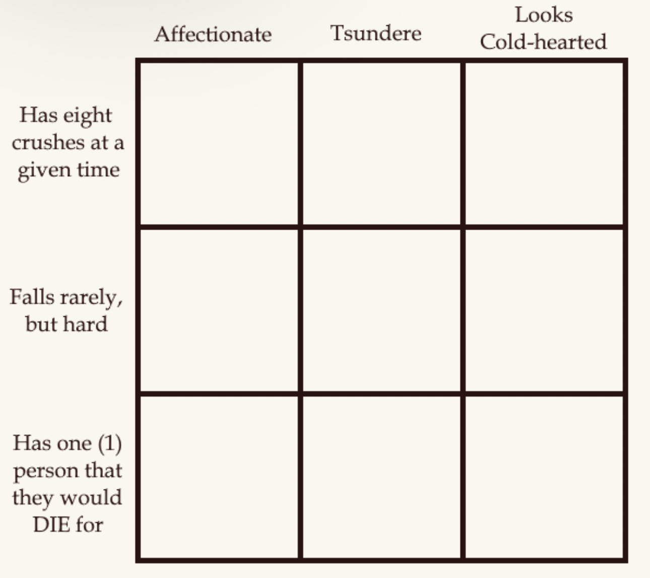 High Quality Character personality Blank Meme Template