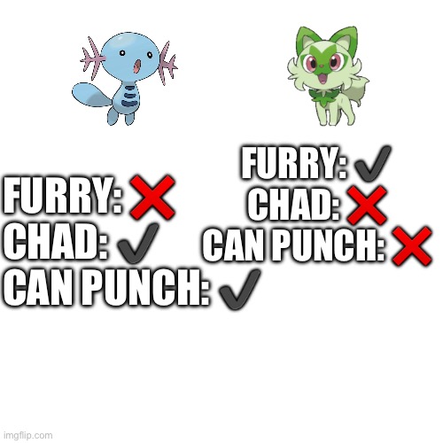 Just a reminder | FURRY: ✔️
CHAD: ❌
CAN PUNCH: ❌; FURRY: ❌
CHAD: ✔️
CAN PUNCH: ✔️ | made w/ Imgflip meme maker