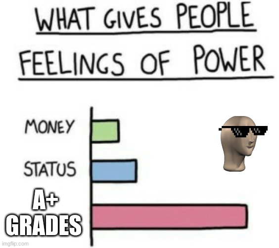 What Gives People Feelings of Power | A+ GRADES | image tagged in what gives people feelings of power | made w/ Imgflip meme maker