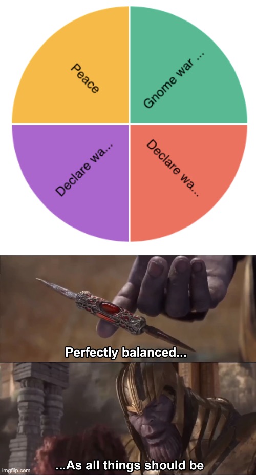 image tagged in thanos perfectly balanced as all things should be | made w/ Imgflip meme maker