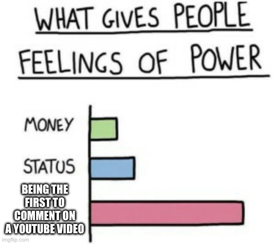 What Gives People Feelings of Power | BEING THE FIRST TO COMMENT ON A YOUTUBE VIDEO | image tagged in what gives people feelings of power | made w/ Imgflip meme maker