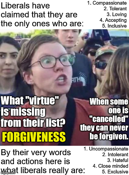 It is all just smoke and mirrors.  Without forgiveness, there is no compassion, tolerance, love, etc. | Liberals have claimed that they are the only ones who are:; 1. Compassionate
2. Tolerant
3. Loving
4. Accepting
5. Inclusive; When some one is "cancelled" they can never be forgiven. What "virtue" is missing from their list? FORGIVENESS; 1. Uncompassionate
2. Intolerant
3. Hateful
4. Close minded
5. Exclusive; By their very words and actions here is what liberals really are: | image tagged in liberal hypocrisy,guilt transference,liberal facism | made w/ Imgflip meme maker