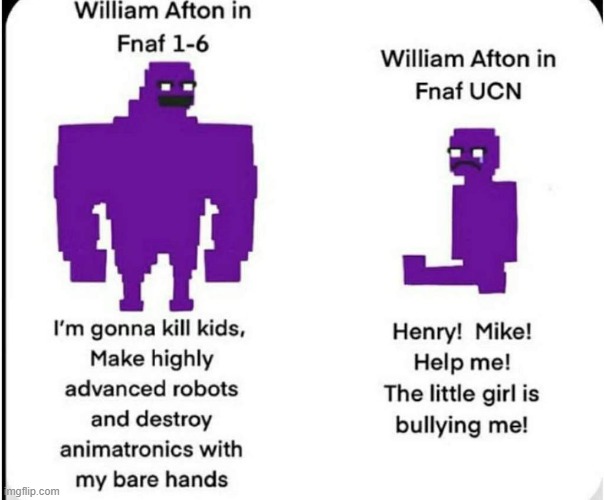 image tagged in fnaf | made w/ Imgflip meme maker