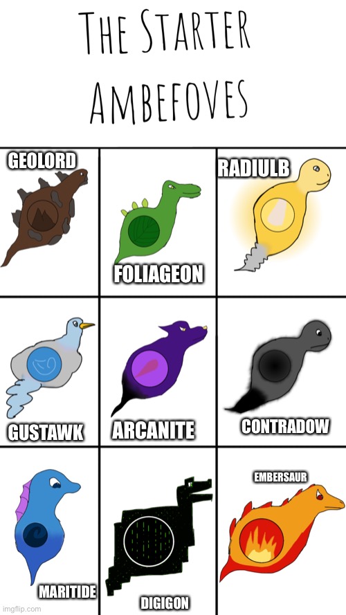 The 9 Starters! | RADIULB; GEOLORD; FOLIAGEON; EMBERSAUR; GUSTAWK; CONTRADOW; ARCANITE; MARITIDE; DIGIGON | image tagged in ambefoves | made w/ Imgflip meme maker