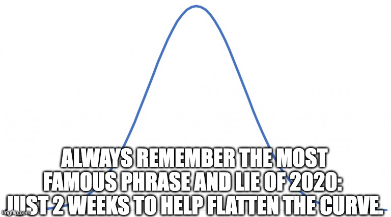 Flatten the curve LIE | ALWAYS REMEMBER THE MOST FAMOUS PHRASE AND LIE OF 2020: 
JUST 2 WEEKS TO HELP FLATTEN THE CURVE. | image tagged in bell curve | made w/ Imgflip meme maker