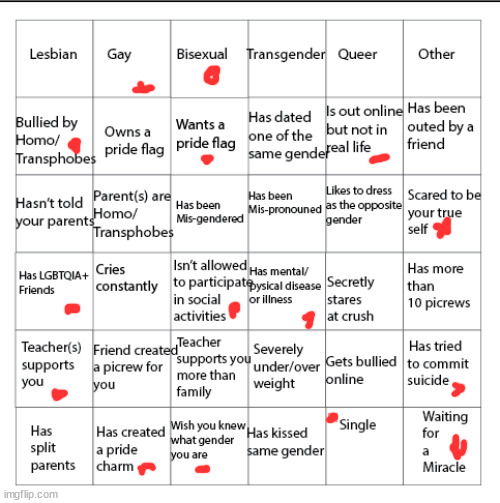 you can have multiple sexualities right? | image tagged in lgbtqia bingo | made w/ Imgflip meme maker