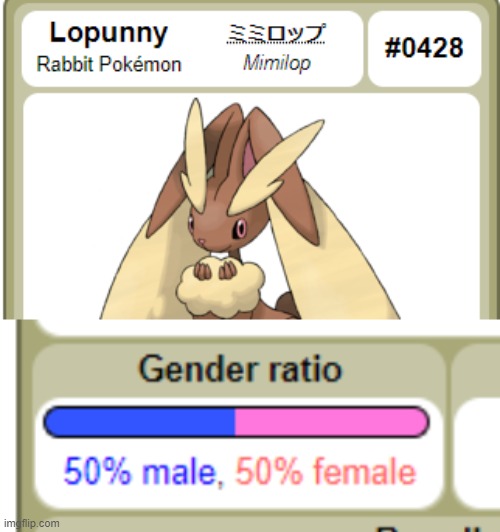 see y’all i’m gonna go draw femboy lopunny | made w/ Imgflip meme maker