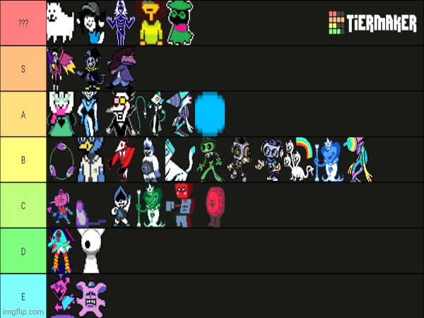 I was bored so I made a chart measuring how powerful fightable characters are (and Susie, Kris' and Ralsei's power as well) (I a | made w/ Imgflip meme maker