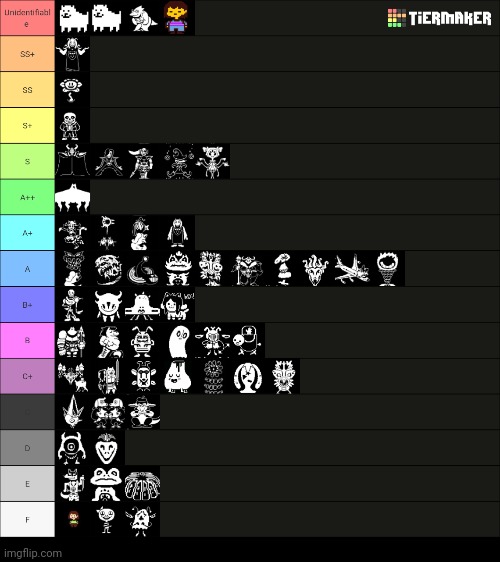 My opinion on how powerful each character is | image tagged in i put one of these in the deltarune stream too | made w/ Imgflip meme maker